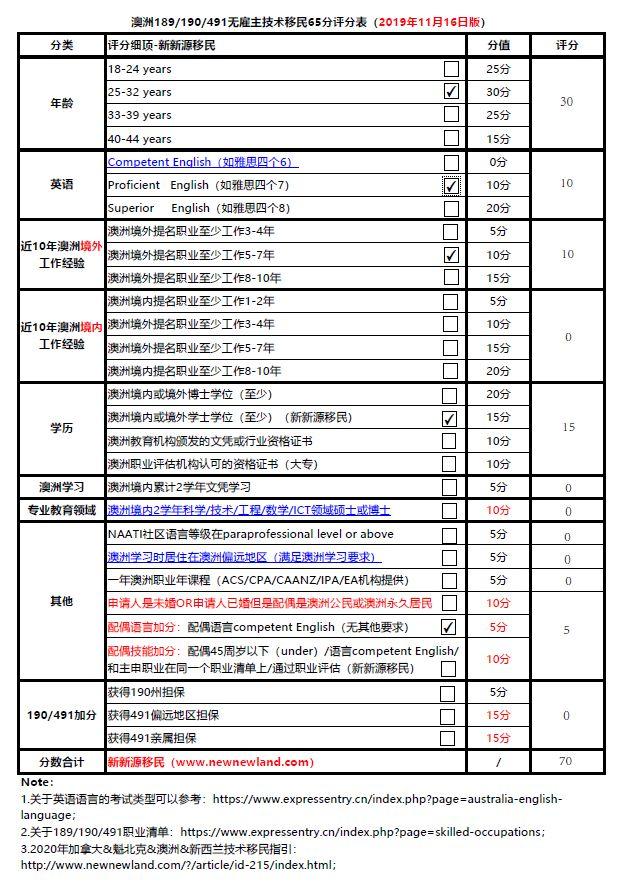 澳大利亚签证形式及移民方式大全 | 收藏贴