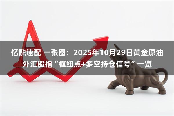 忆融速配 一张图：2025年10月29日黄金原油外汇股指“枢纽点+多空持仓信号”一览